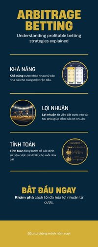 Infographic minh họa cách tính cược Arbitrage Surebet giữa hai nhà cái tại AO88