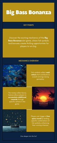 Infographic mô tả cơ chế thu thập giá trị cá và vòng Free Spins trong Big Bass Bonanza tại AO88