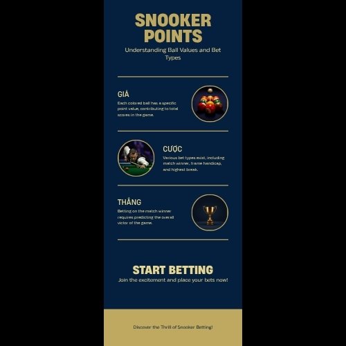 Infographic diem bi mau va cac loai keo snooker tai AO88