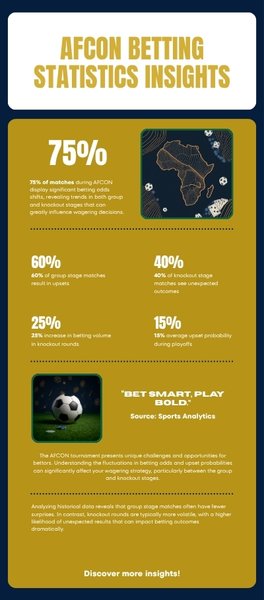 Thống kê tỷ lệ bất ngờ và xu hướng kèo cược AFCON tại AO88