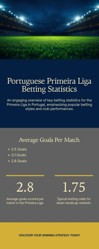 Bảng thống kê kèo cá cược Primeira Liga tại AO88