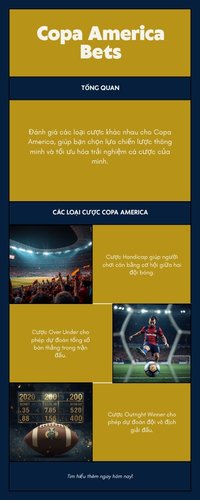Infographic so sánh các loại kèo cá cược Copa America tại AO88
