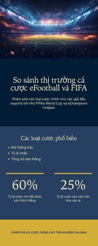 Bảng so sánh các loại kèo cá cược eFootball FIFA Esports tại AO88