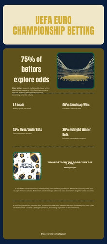 Infographic so sánh các loại kèo cá cược Euro tại AO88