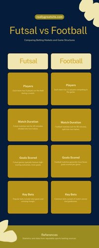 Infographic so sanh Futsal va bong da san 11 tai AO88