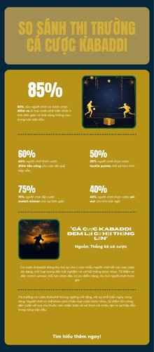 Infographic so sanh cac loai keo Kabaddi tai AO88