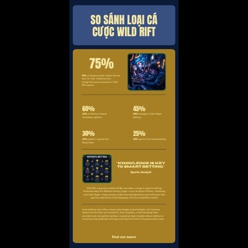 Bảng so sánh các loại kèo cá cược Liên Minh Tốc Chiến tại AO88