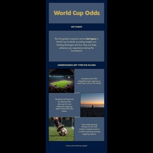 Infographic so sánh các loại kèo cá cược World Cup tại AO88