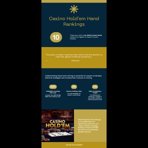 Infographic thu hang bai va bang tra thuong Casino Hold'em tai AO88