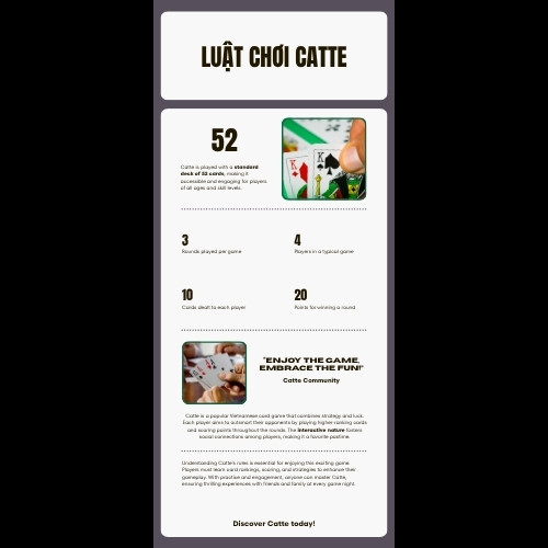 Infographic luat choi va thu tu la bai Cat Te tai AO88