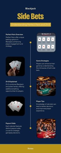 Sơ đồ minh họa các tổ hợp thắng của cược phụ Perfect Pairs và 21+3 trong Blackjack cùng bảng tỷ lệ trả thưởng