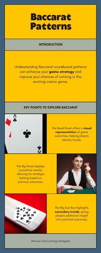 Sơ đồ so sánh Bead Road, Big Road và Big Eye Boy trong Baccarat tại AO88