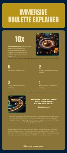 Sơ đồ vị trí các camera cận cảnh và quy trình Replay quay chậm trong Immersive Roulette tại AO88