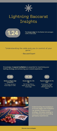Infographic he so nhan va so sanh house edge Lightning Baccarat tai AO88