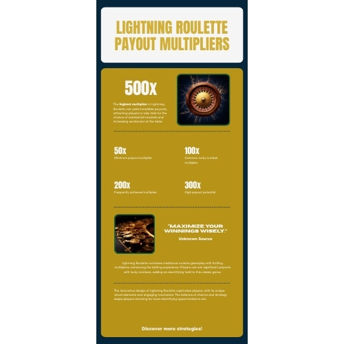 Infographic he so nhan va RTP Lightning Roulette tai AO88