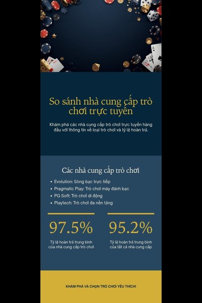 Bang so sanh cac nha cung cap game casino tai AO88