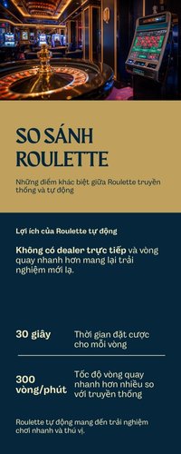 Sơ đồ so sánh quy trình Roulette truyền thống có người chia bài và Roulette Tự Động dùng máy phóng bi tại AO88