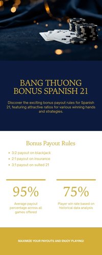 Bảng thưởng bonus payout Spanish 21 tại AO88