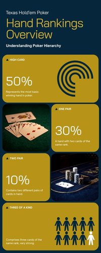 Minh hoa bang thu hang tay bai Poker Texas Hold'em tai AO88