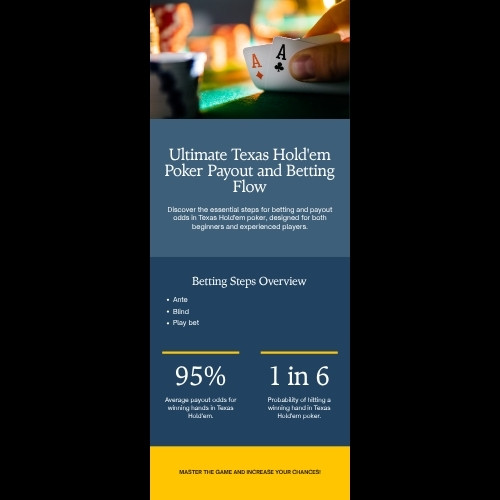 Sơ đồ các bước đặt cược Ante, Blind, Play và bảng trả thưởng Ultimate Texas Hold'em tại AO88